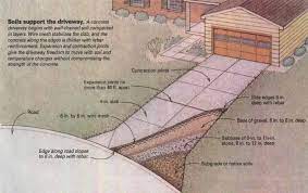 Concrete Driveway Installation: Building a Strong Foundation