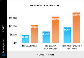 AC Replacement Cost: What to Budget for a New Cooling System