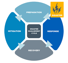 Disaster Strikes: Steps to Take for Effective Disaster Restoration